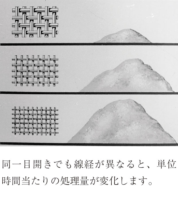 一般工業用金網 製品画像