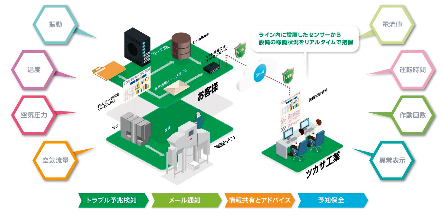 パウメンテナンス 製品画像