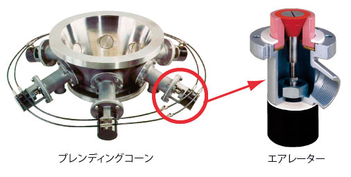NOL-TEC社 エアー式混合機 エアブレンダー 製品画像