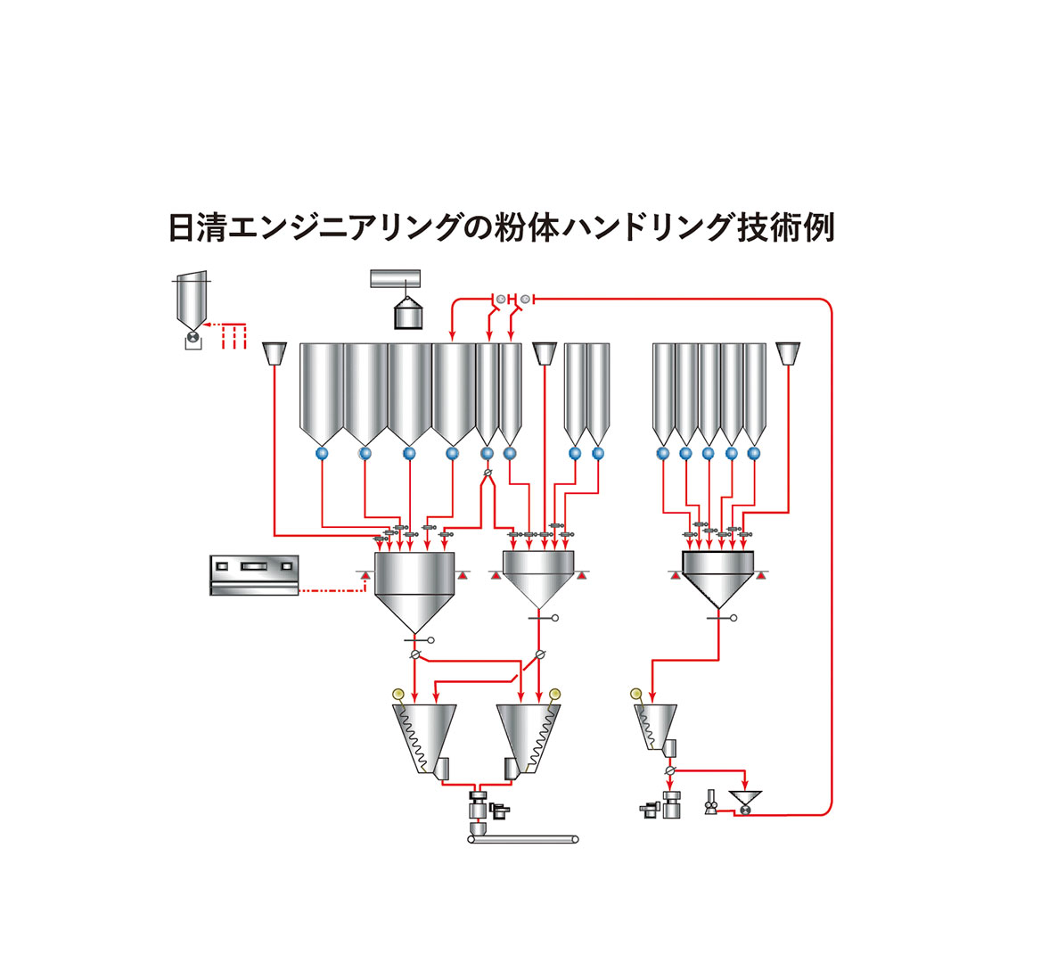 粉体プラントエンジニアリング 製品画像