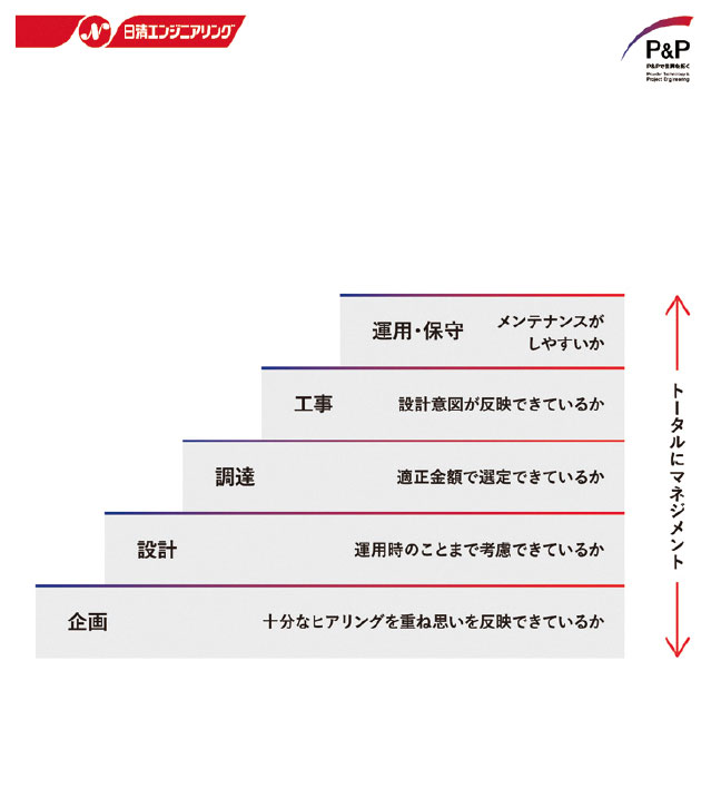工場建設のトータルエンジニアリング 製品画像