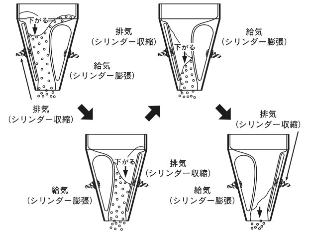 ブリッジ防止装置 アーチブレーカー 製品画像