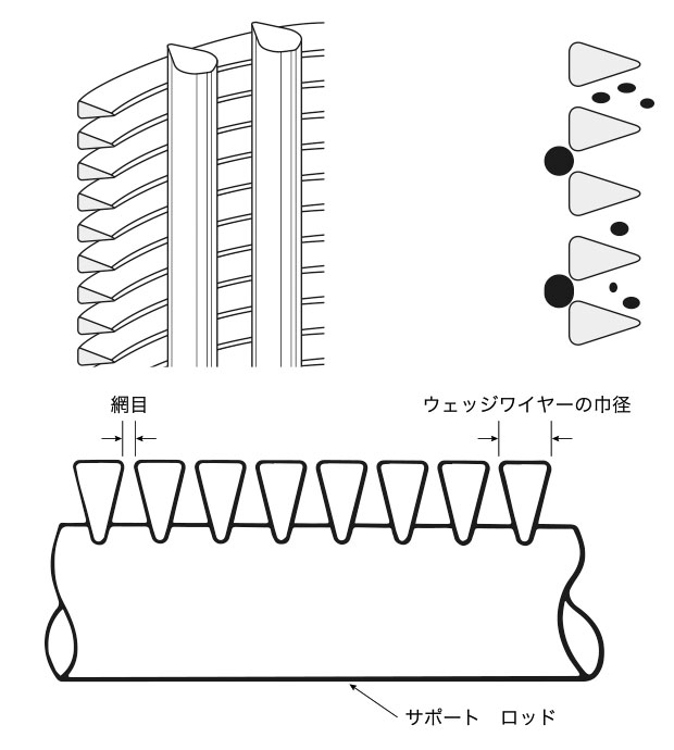 ウェッジワイヤースクリーン 製品画像