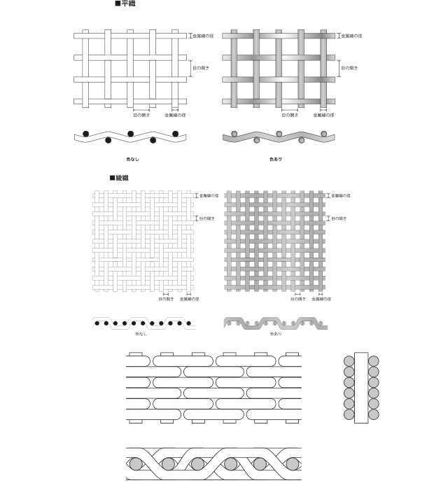 粉粒体用金網 製品画像