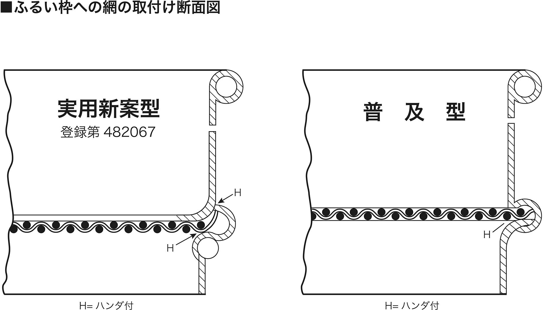 試験用ふるい(JIS Z8801) 製品画像