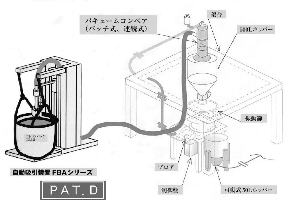 粉体自動吸引システム(各種) 製品画像