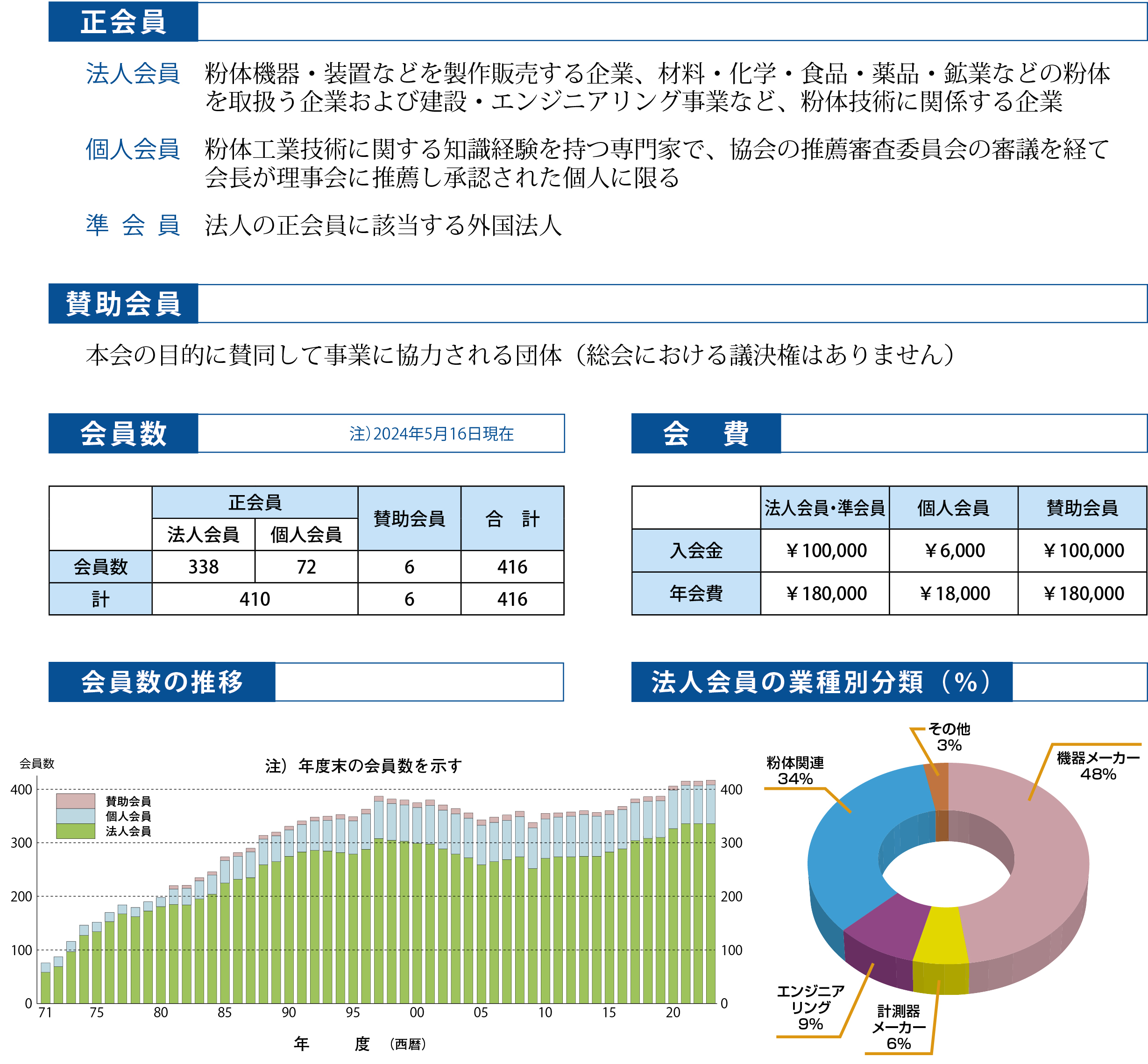 日本粉体工業技術協会とは