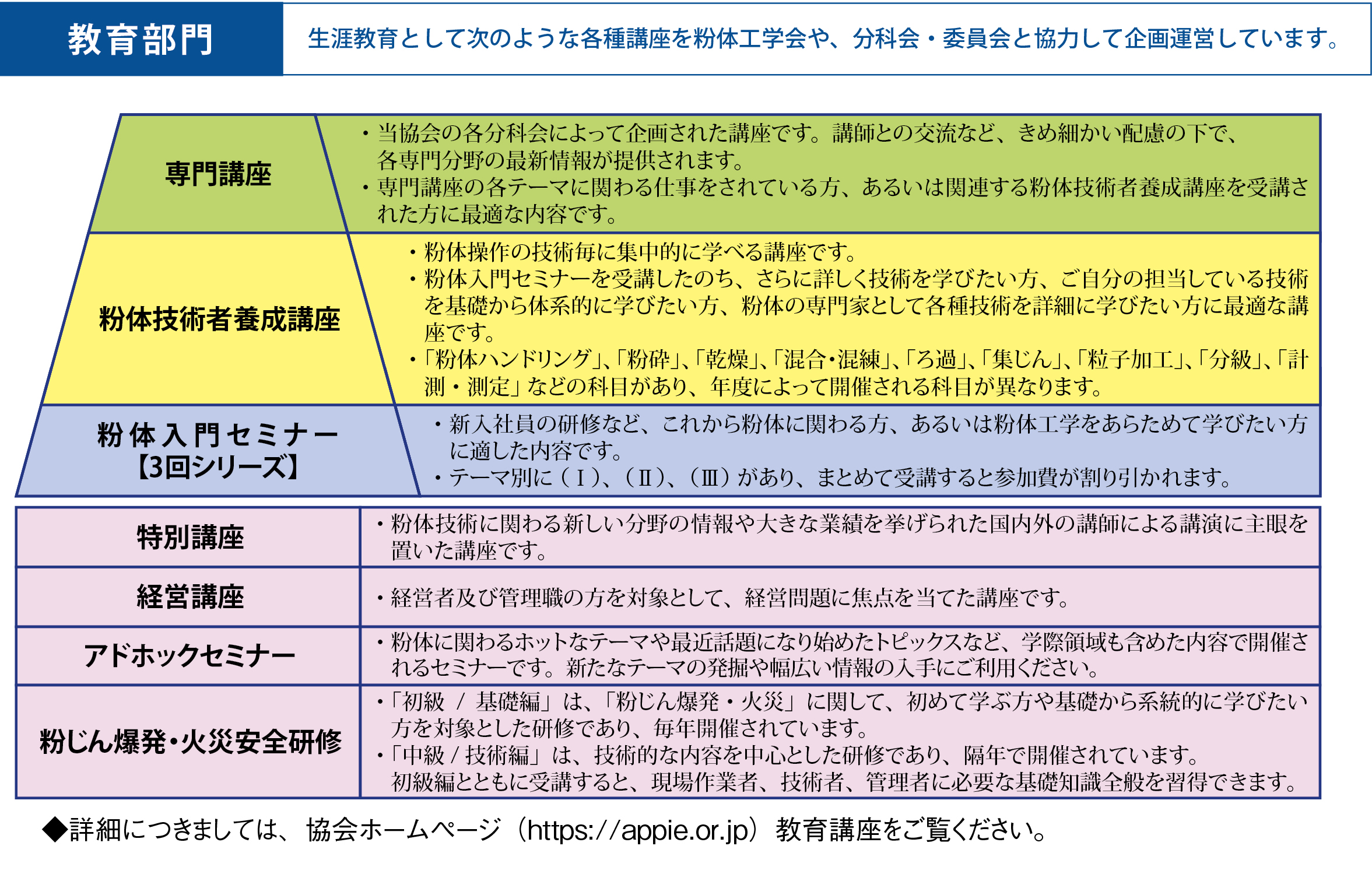 粉体工業技術センター_1